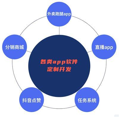 智能硬件APP開發(fā) 核心技術(shù)、服務選擇與產(chǎn)品推薦